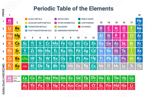 Mendeleev periodic table science copper hydrogen material nitrogen. Chemistry Periodic lab elements Mendeleev