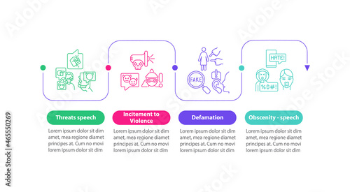 Unprotected speech categories vector infographic template. Threats presentation outline design elements. Data visualization with 4 steps. Process timeline info chart. Workflow layout with line icons
