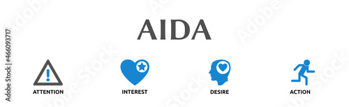 Banner zum Thema: AIDA 