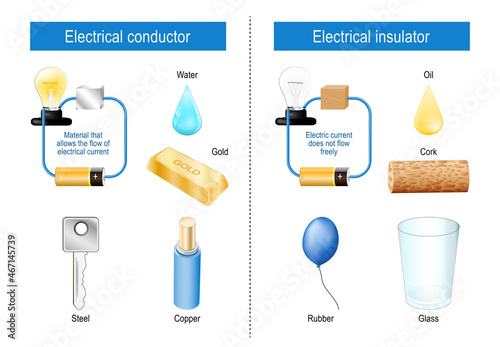 Electrical conductor and insulator