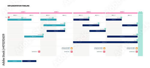 Project Implementation Timeline Infographic Sprint Schedule