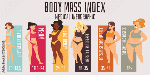 Body weight or medical bmi index infographic flat vector illustration.