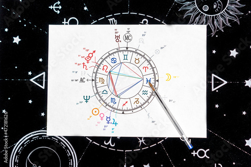 natal chart on paper against the background of the signs of the zodiac