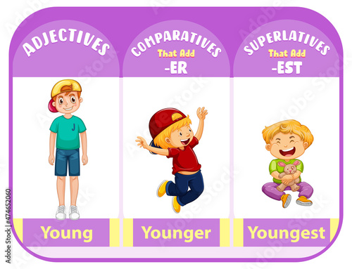 Comparatives and superlatives for word young