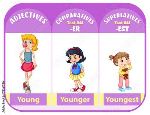 Comparatives and superlatives adjectives for word young