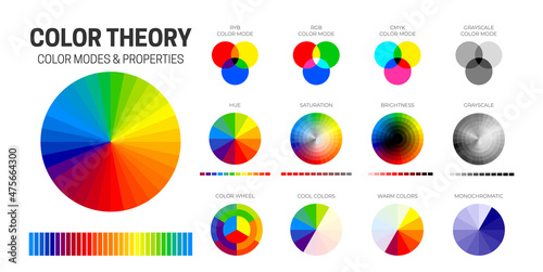 Color Theory Chart with CMYK, RGB, RYB and Grayscale Color Modes, Hue, Saturation, Brightness, Cool, Warm, Monochromatic Color Wheels