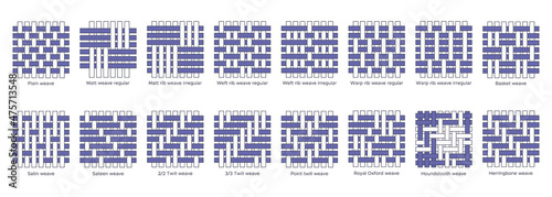 Fabric weave types sample - plain, rib, basket, satin, sateen, twill, oxford, houndstooth, herringbone. Weave samples for textile education. Vector illustration in flat icon style with editable stroke