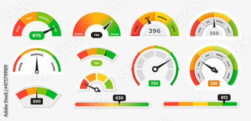 Score meter. Speedometer gauge indicator. Energy efficiency and consumer satisfaction rate measure UI. Indication lines. Dial with arrows and scale. Vector effectiveness graphs set