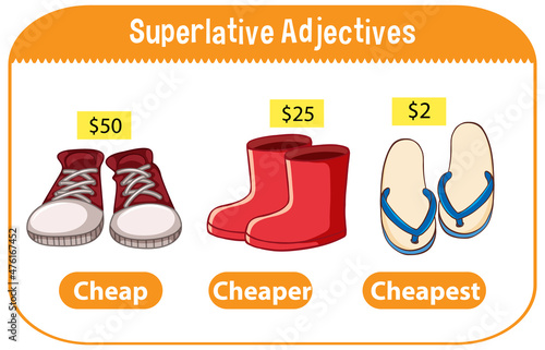 Superlative Adjectives for word cheap