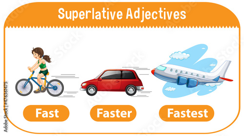 Superlative Adjectives for word fast