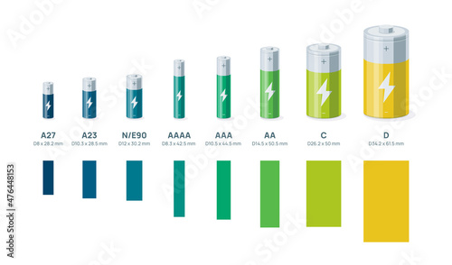 Cylinder battery cells compare. Rechargeable lithium li-ion alkaline accumulator batteries components. Group of different sizes. Isolated vector illustration on white background. 