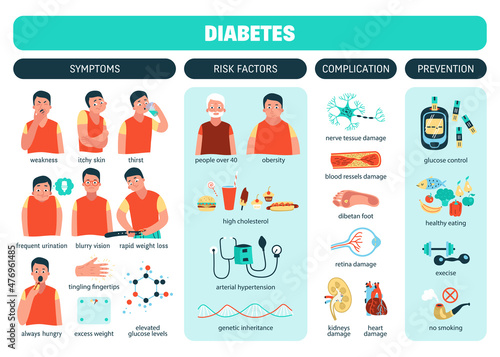 Diabetes Flat Infographics