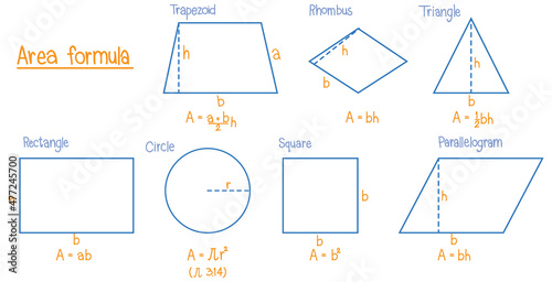 Set of math area formula
