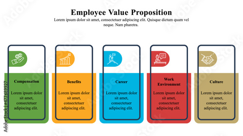 Infographic presentation template of the employee value proposition.