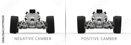 3D Illustration with car wheel alignment. Camber negative and positive wheels alignment.