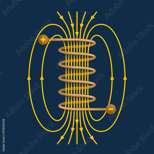 Magnetic field - electricity inside a solenoid