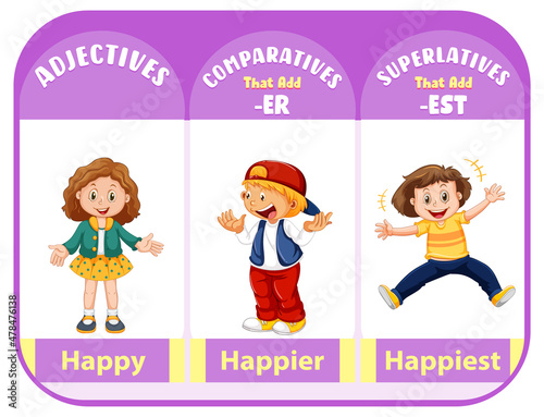 Comparatives and superlatives adjectives for word happy