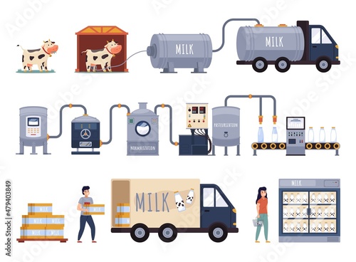 Cartoon milk production. Dairy process chain, processing line in automated dairy factory, food industry. Milking, pasteurization and bottling, transportation to stores vector isolated set