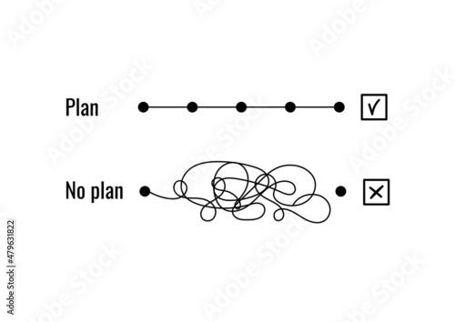 Plan concept with control points with smooth and messy chaotic way. Achievement of the goal with the plan and its checks. A tangled path without a plan and goal achievement. Simple vector illustration