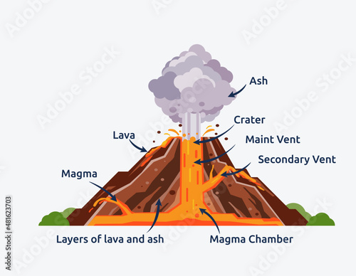 Parts of volcano vector illustration. Volcano cross section illustration
