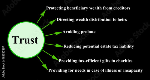 Six Benefits of Trust