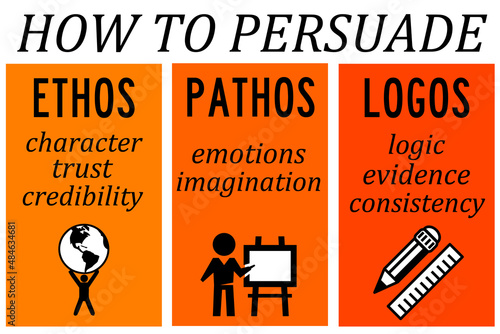 how to persuade