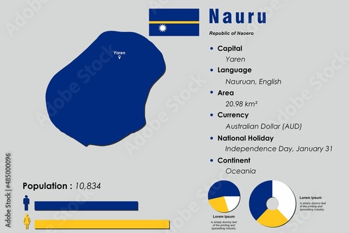 Nauru infographic vector illustration complemented with accurate statistical data. Nauru country information map board and Nauru flat flag