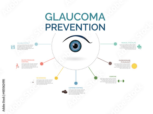 Infographic of guidelines to prevent glaucoma.vector illustration.