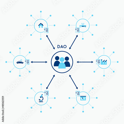 Abstract DAO concept. Flat illustration.