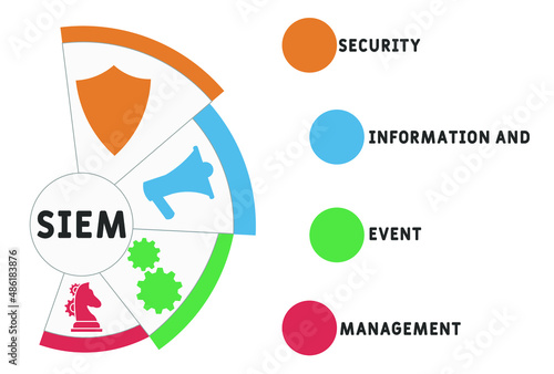 SIEM - Security Information and Event Management acronym. business concept background. vector illustration concept with keywords and icons. lettering illustration with icons for web banner, flyer