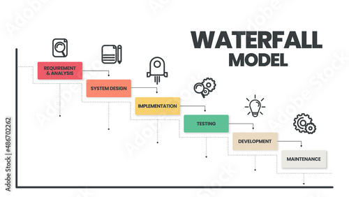 The waterfall model infographic vector is used in software engineering or software development processes. The illustration has 6 steps like Agile methodology or design thinking for application system