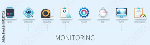 Monitoring banner with icons. Health, observation, measuring, analysis, process, time, traffic, benchmarking. Business concept. Web vector infographic in 3D style