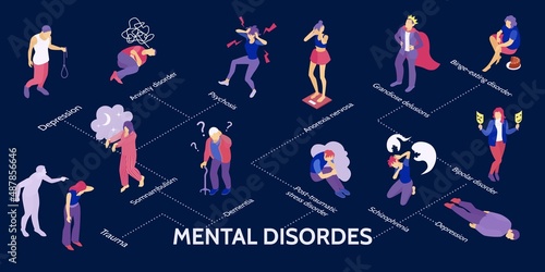 Isometric Mental Disorders Infographic