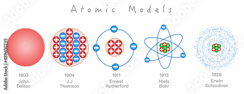 Atomic models. Timeline history, years. John dalton 1803, Thomson 1904 plum pudding. Rutherford 1911, Bohr 1913. Quantum positive nucleus orbital. Schrödinger 1926 modern. Red blue design. Vector