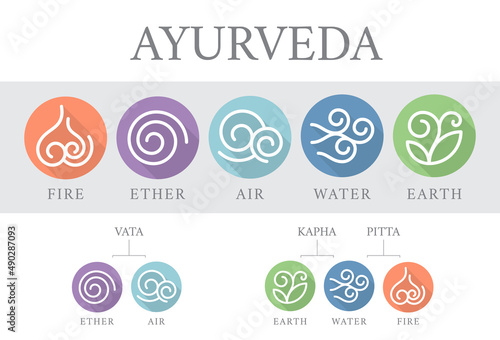 The Five elements of Ayurveda with ether, water, air, fire and earth, abstract line in circle sign vector design