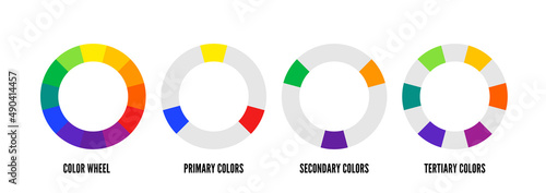 Color wheel guide based on RYB model. Primary, secondary and tertiary colors wheel