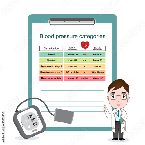 Periodic table of blood pressure categories infographic on chart with doctor and digital blood pressure monitor.Stage of hypertension disease.Heart medical health care.Vector.Illustration.