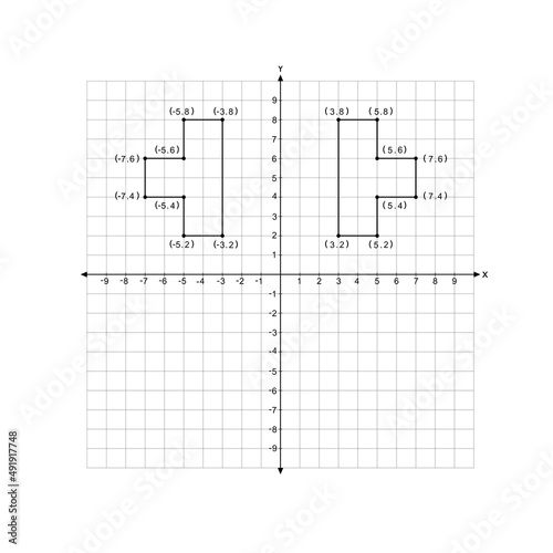 reflection across y axis. graph transformation in the coordinate plane