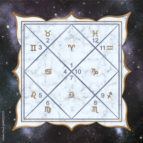 Hindu astrological Natal Card for Personal Horoscope. North Indian Chart Format. Vedic Jyothish calculator.
