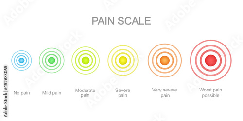 Pain measurement scale with multicolored pain points. Hurt meter levels with concentric ache localization signs. Medical communication tool for patient disease screening. Vector illustration