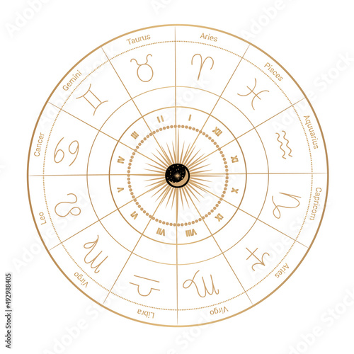 Horoscope map Wheel Calendar featuring constellations and astrology signs with moon.