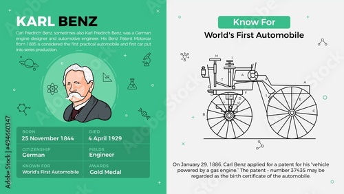 Popular Inventors and Inventions Vector Illustration of Karl Benz and World's First Automobile