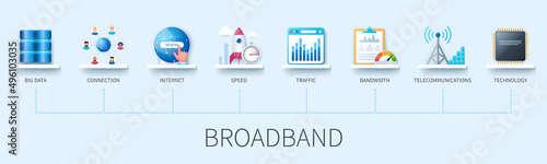 Broadband banner with icons. Big data, connection, internet, speed, traffic, bandwidth, telecommunications, technology icons. Business concept. Web vector infographic in 3D style