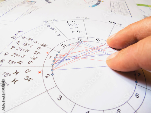 Astrologer's analysis of the client's chart. An astrological chart with a multi-colored zodiacal circle, planets and their coordinates, points and lines of aspects.