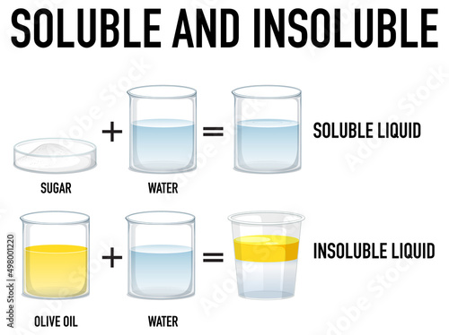 Soluble and insoluble science experiment