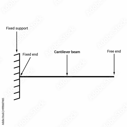 cantilever beam bending moment diagram