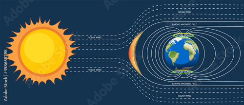 Earth's magnetic field poster