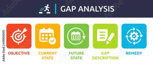 Gap Analysis vector. Objective, current state, future state, gap description and remedy icon sign.
