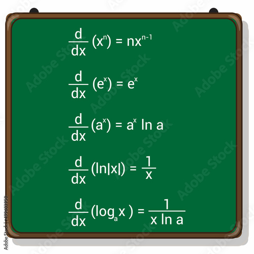 derivatives of exponential and logarithmic functions