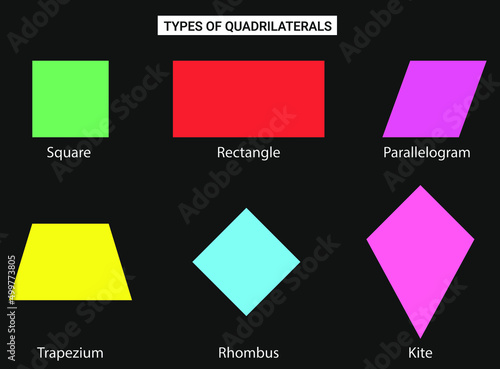 Types of quadrilaterals